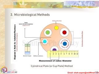 Email: shah.sapan@rediffmail.com12
Cylindrical Plate (or Cup Plate) Method
3. Microbiological Methods
 