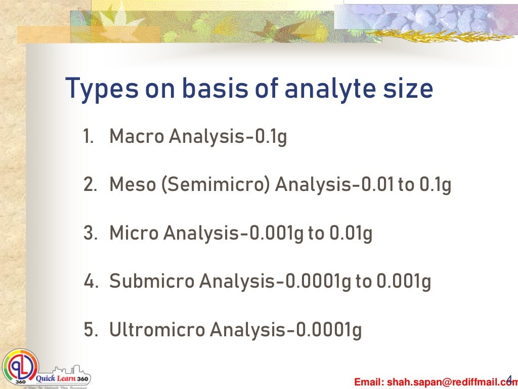 Different Techniques of Pharmaceutical Analysis