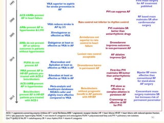 CLASSIFICATION OF ANTI-ARRHYTHMIC DRUGS - Copy.pptx