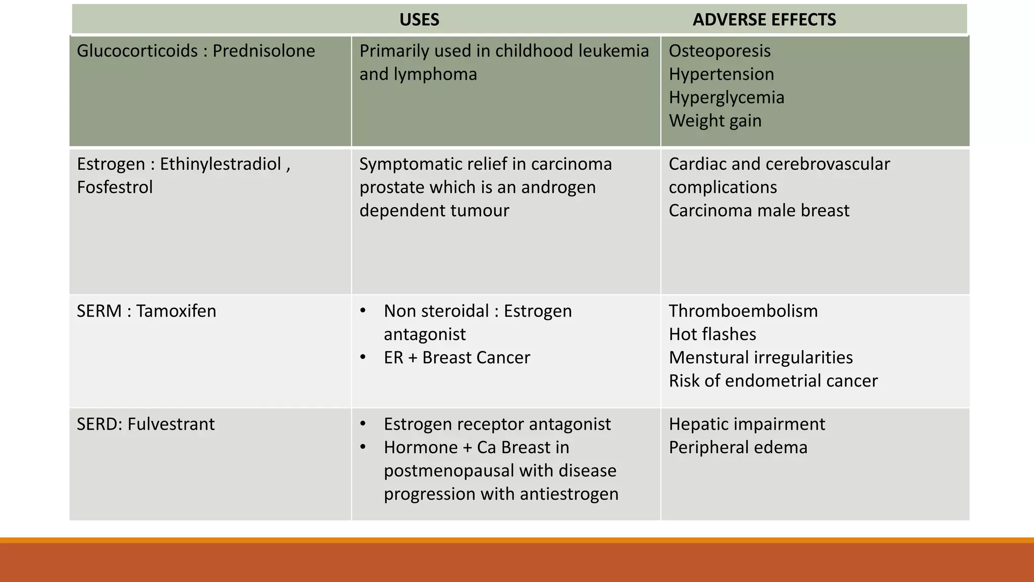 Picture of Classification of anti cancer drugs | PPTX