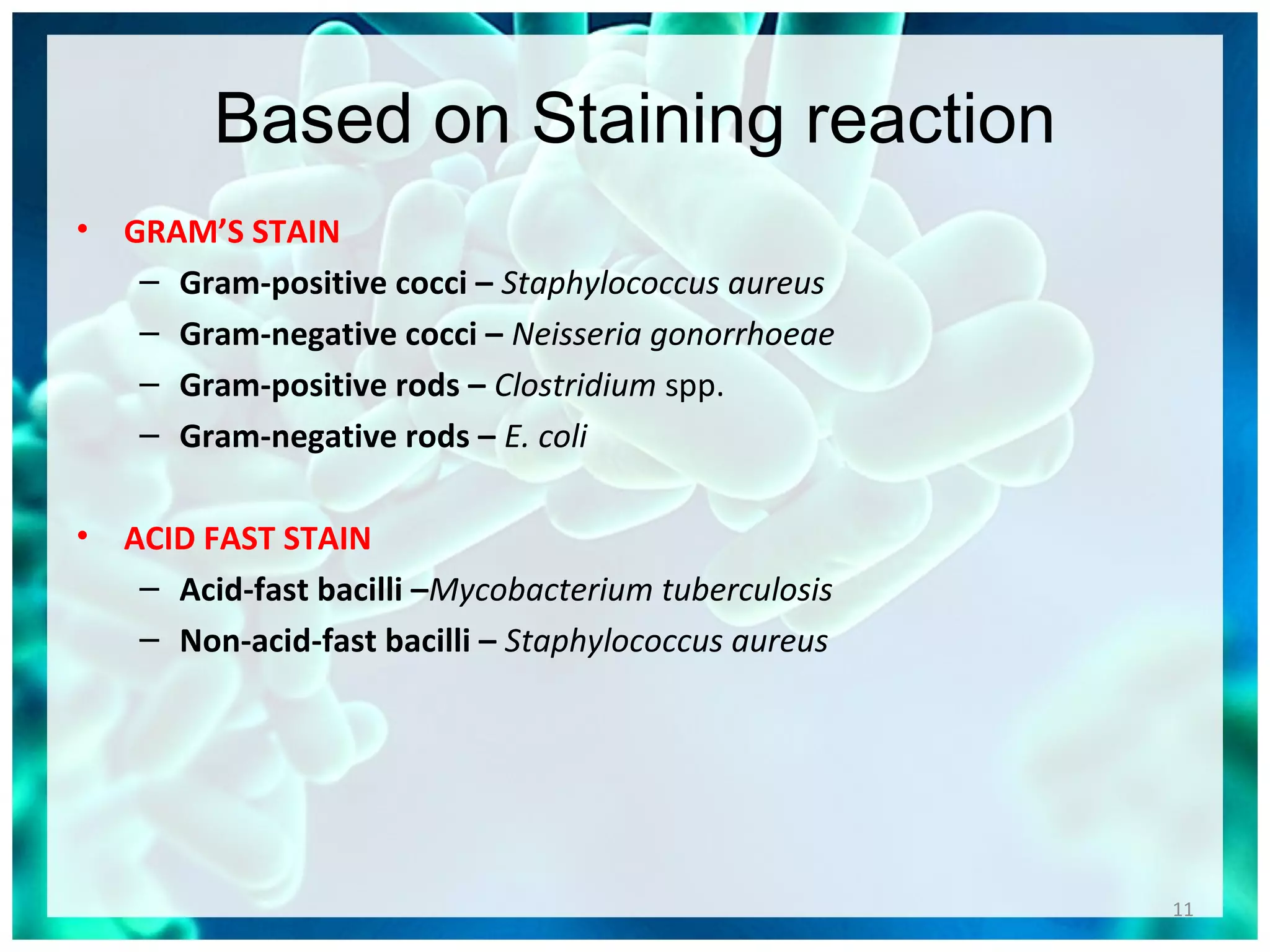 Based on Staining reaction
• GRAM’S STAIN
– Gram-positive cocci – Staphylococcus aureus
– Gram-negative cocci – Neisseria gonorrhoeae
– Gram-positive rods – Clostridium spp.
– Gram-negative rods – E. coli
• ACID FAST STAIN
– Acid-fast bacilli –Mycobacterium tuberculosis
– Non-acid-fast bacilli – Staphylococcus aureus
11
 
