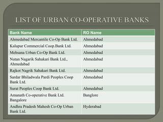 Classification of banks.pptx