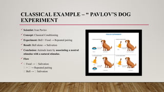 CLASSICAL EXAMPLE – “ PAVLOV’S DOG
EXPERIMENT
 Scientist: Ivan Pavlov
 Concept: Classical Conditioning
 Experiment: Bell + Food → Repeated pairing
 Result: Bell alone → Salivation
 Conclusion: Animals learn by associating a neutral
stimulus with a natural stimulus.
 Flow
 🍖 Food → 🤤 Salivation
🔔 + 🍖 → Repeated pairing
🔔 Bell → 🤤 Salivation
 