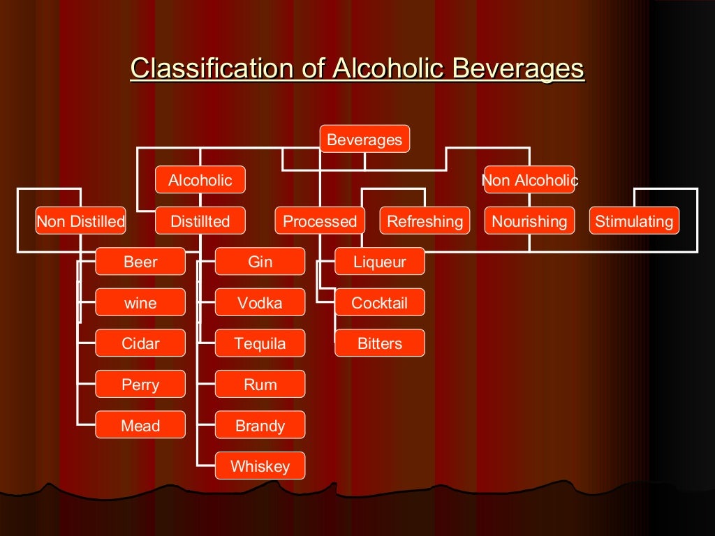 Classification of beverage