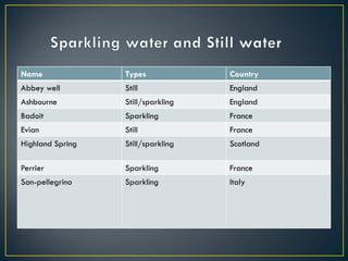 Classification of beverage..pdf