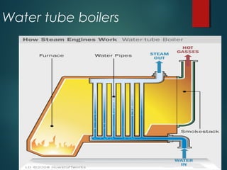Water tube boilers
 