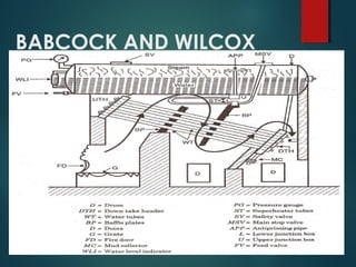 BABCOCK AND WILCOX
BOILER
 