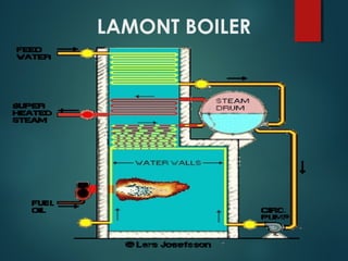 LAMONT BOILER
 