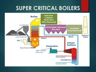SUPER CRITICAL BOILERS
 