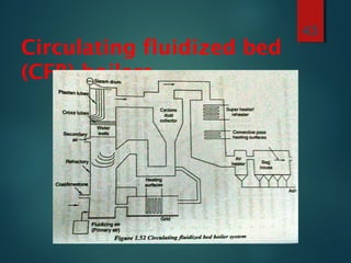 Circulating fluidized bed
(CFB) boilers
43
 