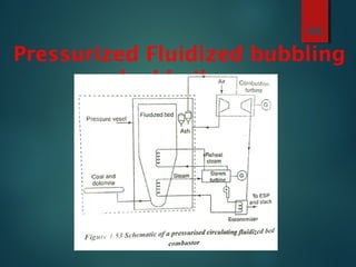 Pressurized Fluidized bubbling
bed boilers
44
 