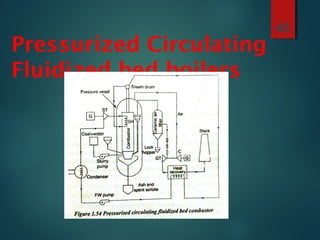 Pressurized Circulating
Fluidized bed boilers
45
 