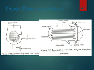 Down flow condenser 47
 