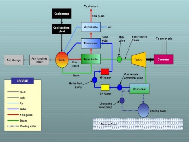 Classification Of Boilers Classification Of Boilers