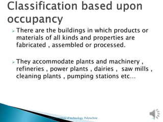 13
Sharad institute of technology, Polytechnic .
 