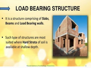 17
Sharad institute of technology, Polytechnic .
 