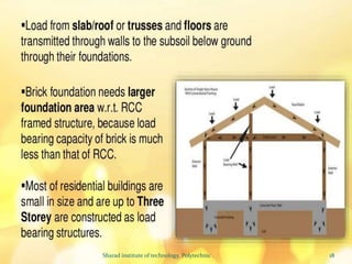 18
Sharad institute of technology, Polytechnic .
 