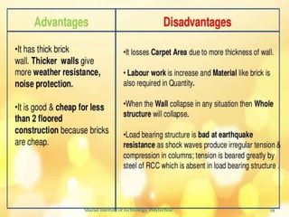 19
Sharad institute of technology, Polytechnic .
 