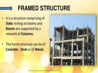 20
Sharad institute of technology, Polytechnic .
 