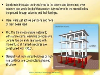 21
Sharad institute of technology, Polytechnic .
 