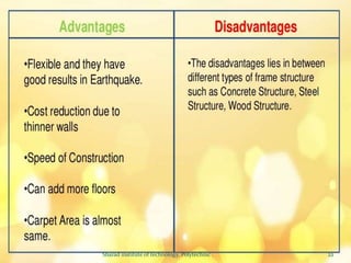 22
Sharad institute of technology, Polytechnic .
 