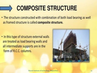 23
Sharad institute of technology, Polytechnic .
 