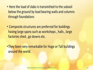 24
Sharad institute of technology, Polytechnic .
 