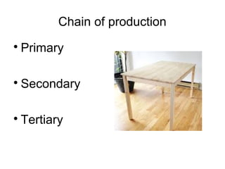 Classification of businesses | PPT