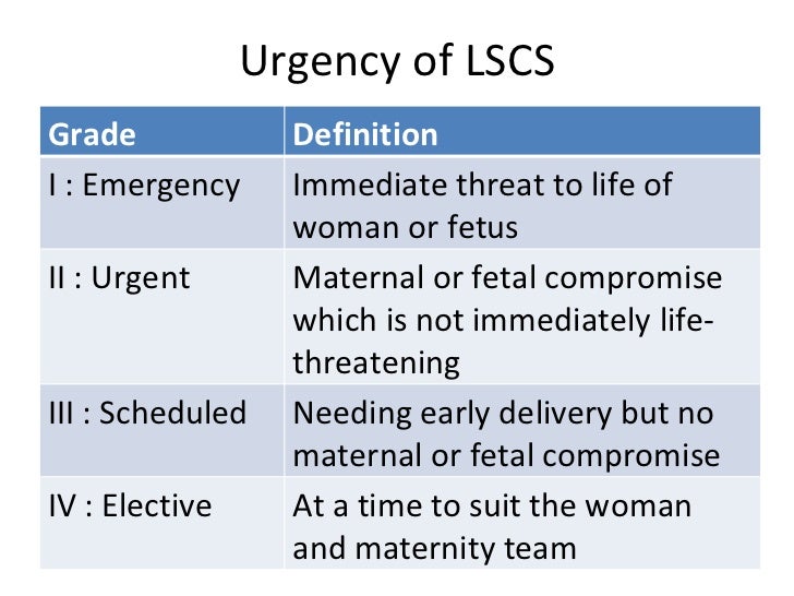 Classification Of Caesarean Section classification-of-caesarean-section