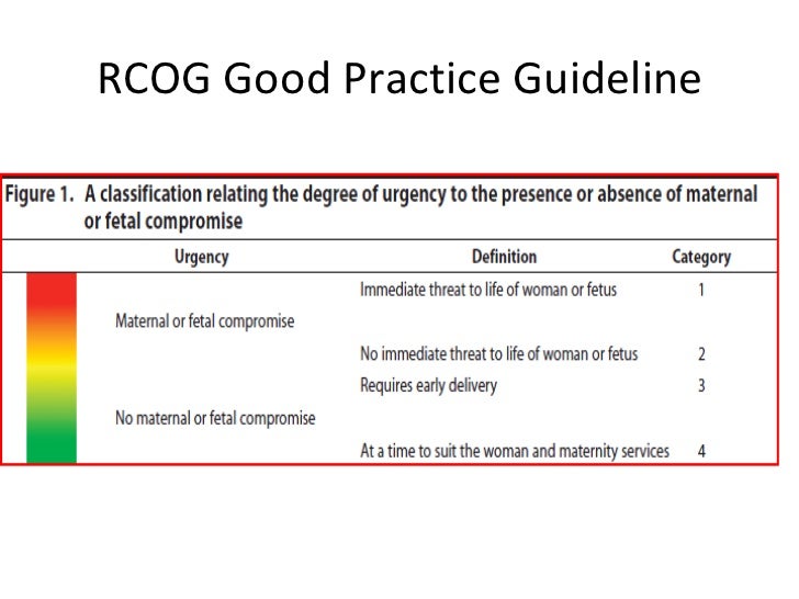 Classification of caesarean section