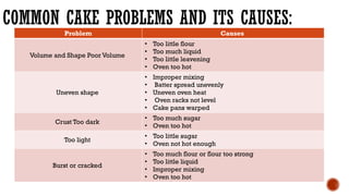 the different classification of cakes.pptx