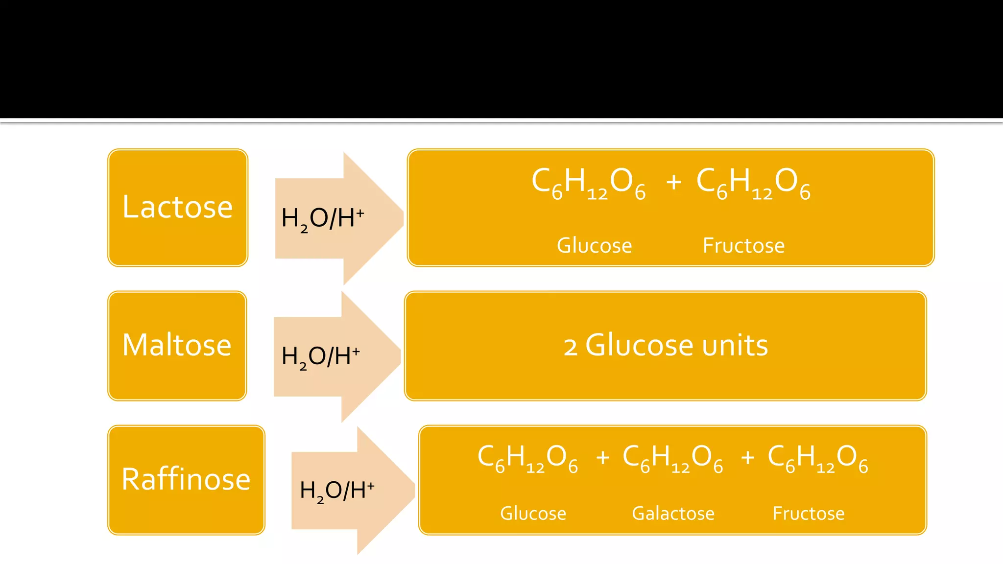 Classification of carbohydrate | PPTX