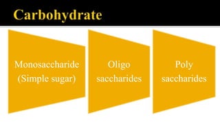 Monosaccharide
(Simple sugar)
Oligo
saccharides
Poly
saccharides
 