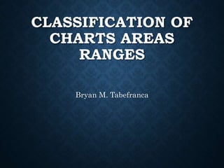 CLASSIFICATION OF
CHARTS AREAS
RANGES
Bryan M. Tabefranca
 