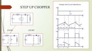 STEP UP CHOPPER
CH ON CH OFF