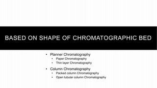 Classification of chromatographic techniques