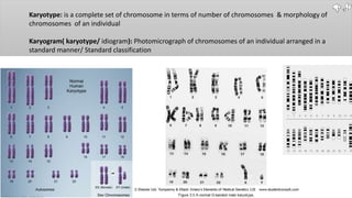 Karyotype: is a complete set of chromosome in terms of number of chromosomes & morphology of
chromosomes of an individual
Karyogram( karyotype/ idiogram): Photomicrograph of chromosomes of an individual arranged in a
standard manner/ Standard classification
 