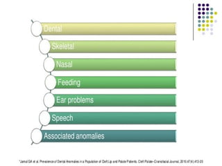 CLASSIFICATION OF CLEFT LIP & CLEFT PALATE, AND THEIR PROSTHODONTIC ...
