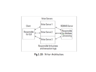 Server Classification Matrix Classification of Client Server computing.pptx