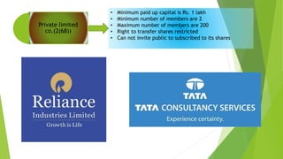 Private limited
co.(2(68))
• Minimum paid up capital is Rs. 1 lakh
• Minimum number of members are 2
• Maximum number of members are 200
• Right to transfer shares restricted
• Can not invite public to subscribed to its shares
 