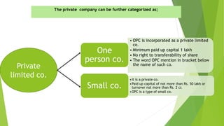 Private
limited co.
• OPC is incorporated as a private limited
co.
• Minimum paid up capital 1 lakh
• No right to transferability of share
• The word OPC mention in bracket below
the name of such co.
One
person co.
•It is a private co.
•Paid up capital of not more than Rs. 50 lakh or
turnover not more than Rs. 2 cr.
•OPC is a type of small co.
Small co.
The private company can be further categorized as;
 