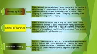 Limited by share
These types of company is have a share capital and the liability of
each member or the company is limited by the memorandum to
the extent of face value of share subscribed to by him .Such
company is called limited by share .A company limited by share
may be public or private company.
Limited by guarantee
These types of companies may or may not have a share capital.
Each member promise to pay a fixed sum of money specified in
the memorandum in the event of liquidation of the company for
payment of the debt and liabilities of the company. These amount
promised by him is called guarantee.
Unlimited labiality
Section 2(92) of companies Act. 2013 gives option to promoters to
form a company with unlimited liability. A company not having
any limit on the liability of its member is called an unlimited
company. An unlimited company may be public or private
company.
 