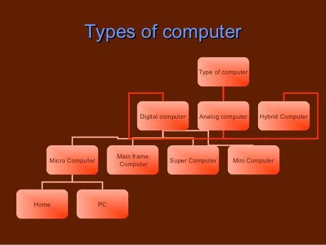 Types Of Computer Chart
