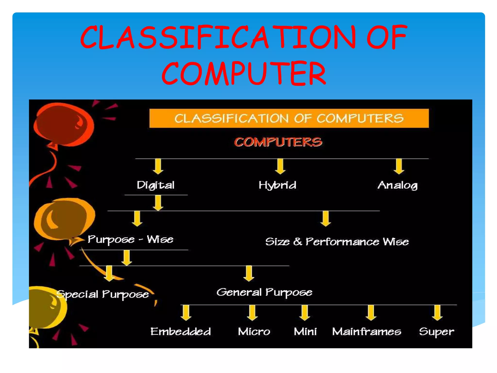 CLASSIFICATION OF
COMPUTER
 