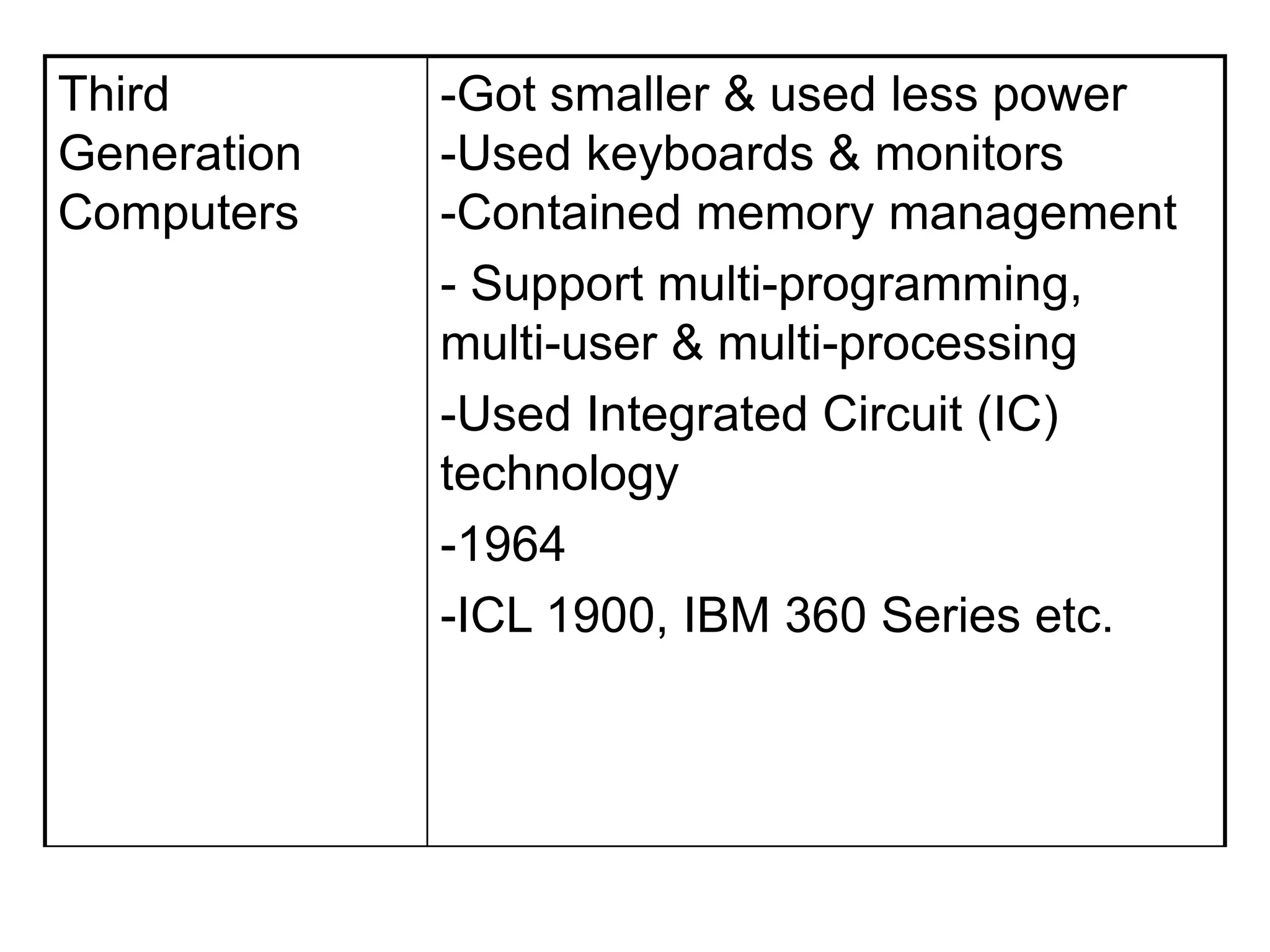 Third
Generation
Computers
-Got smaller & used less power
-Used keyboards & monitors
-Contained memory management
- Support multi-programming,
multi-user & multi-processing
-Used Integrated Circuit (IC)
technology
-1964
-ICL 1900, IBM 360 Series etc.
 