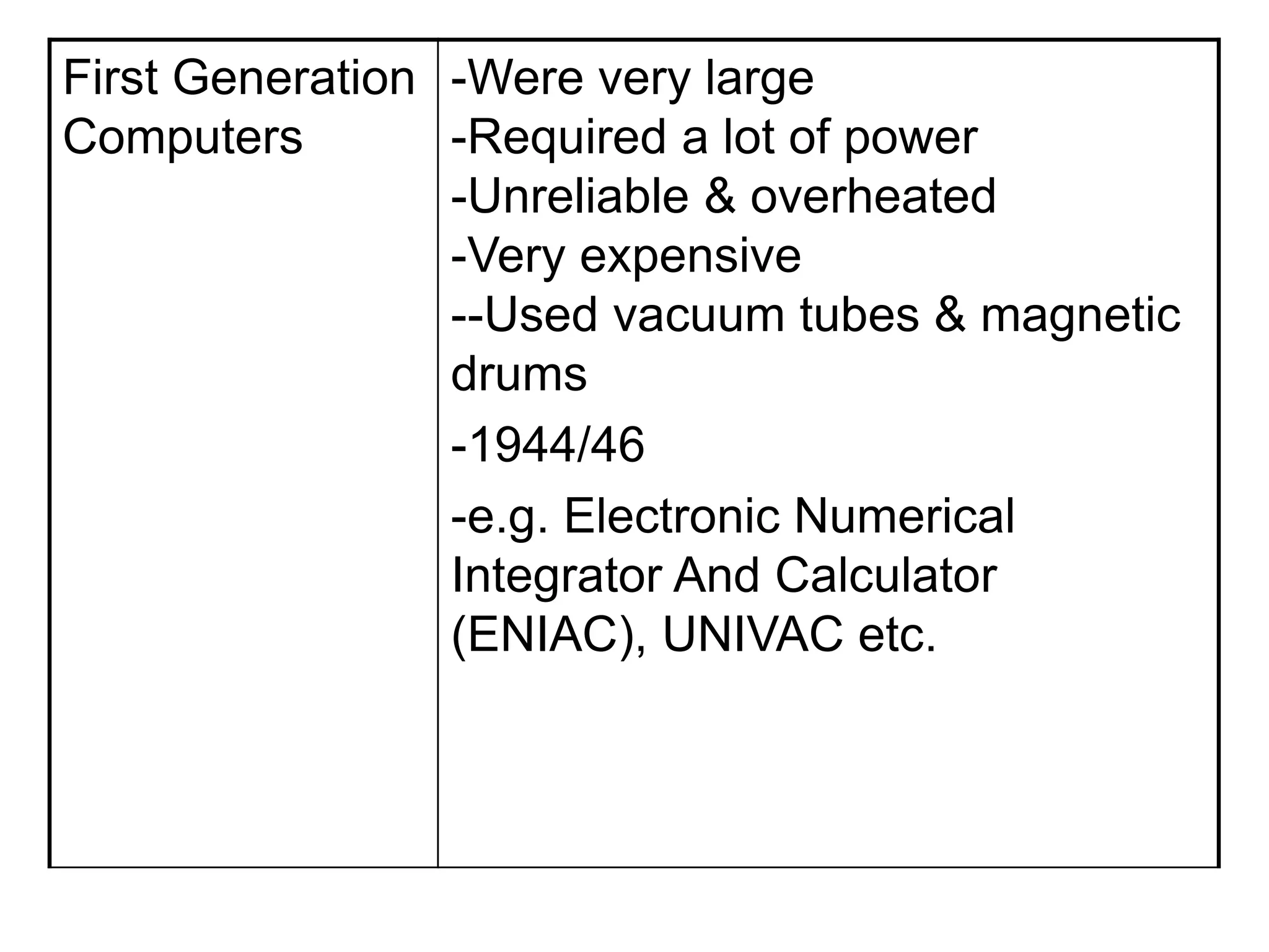 First Generation
Computers
-Were very large
-Required a lot of power
-Unreliable & overheated
-Very expensive
--Used vacuum tubes & magnetic
drums
-1944/46
-e.g. Electronic Numerical
Integrator And Calculator
(ENIAC), UNIVAC etc.
 