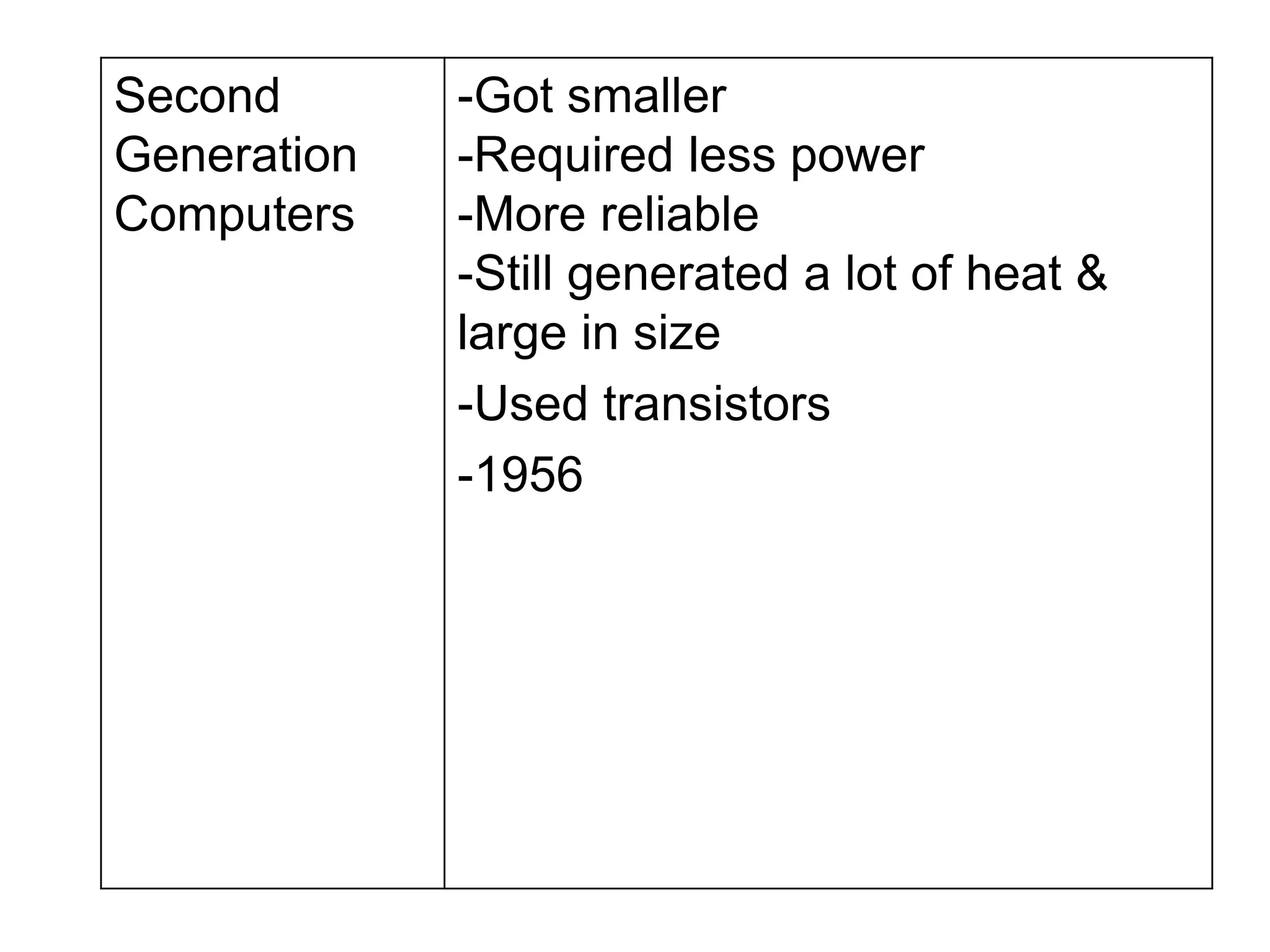 Second
Generation
Computers
-Got smaller
-Required less power
-More reliable
-Still generated a lot of heat &
large in size
-Used transistors
-1956
 