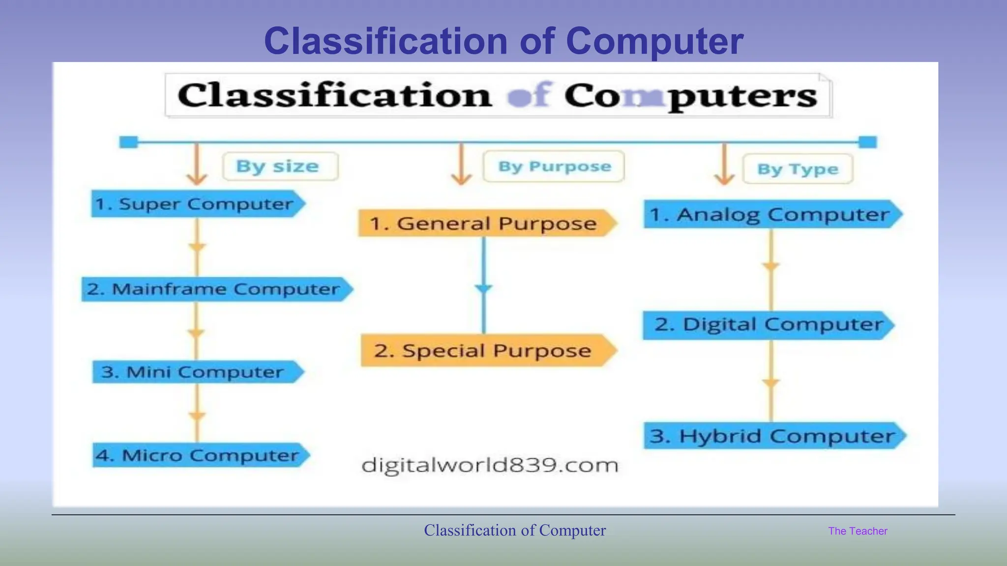 Classification of Computers.pdf