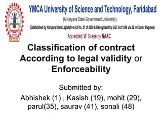 Classification of contract
According to legal validity or
Enforceability
Submitted by:
Abhishek (1) , Kasish (19), mohit (29),
parul(35), saurav (41), sonali (48)
 