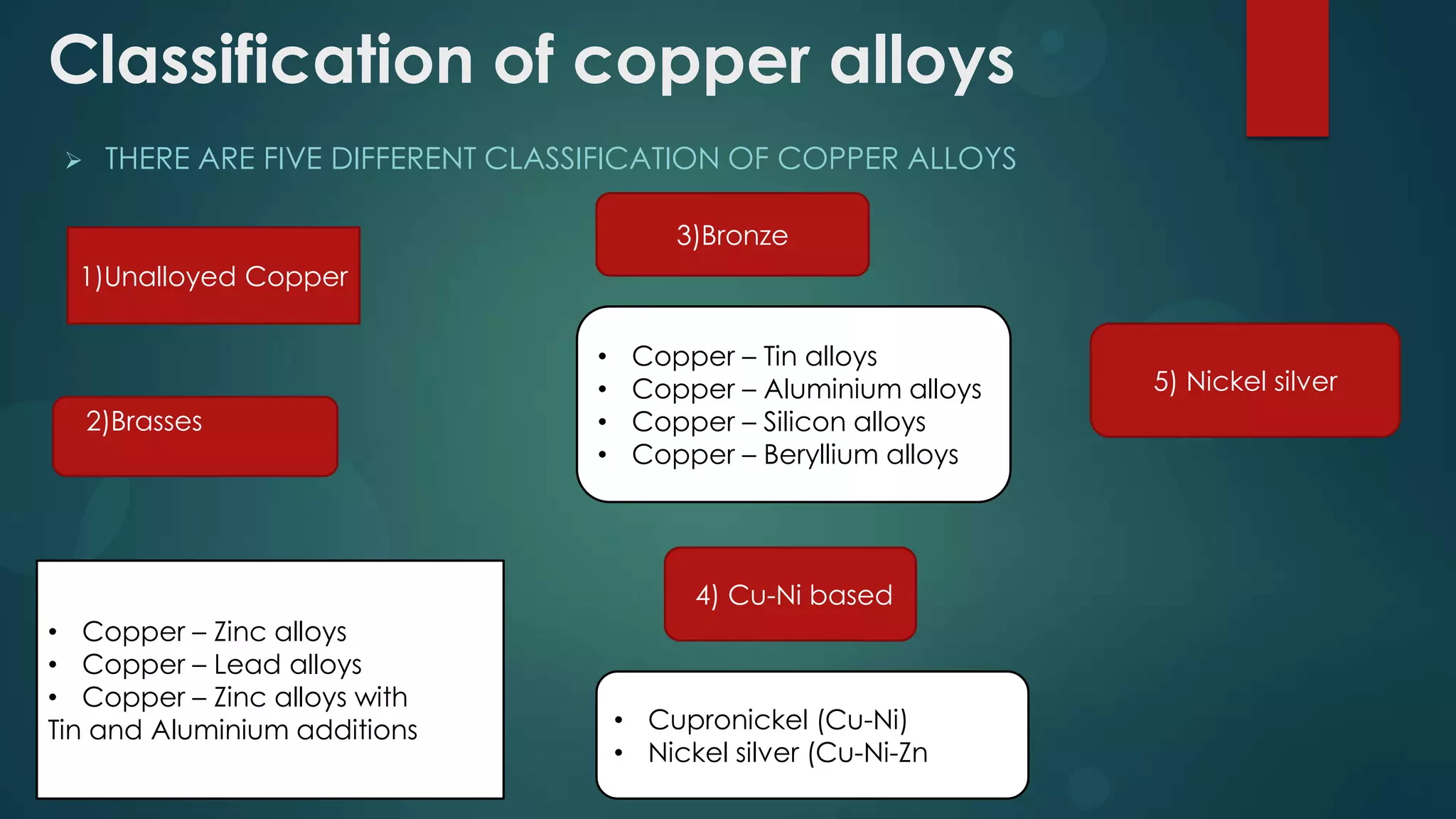 Classification of copper alloys
 THERE ARE FIVE DIFFERENT CLASSIFICATION OF COPPER ALLOYS
1)Unalloyed Copper
2)Brasses
• Copper – Zinc alloys
• Copper – Lead alloys
• Copper – Zinc alloys with
Tin and Aluminium additions
3)Bronze
• Copper – Tin alloys
• Copper – Aluminium alloys
• Copper – Silicon alloys
• Copper – Beryllium alloys
4) Cu-Ni based
• Cupronickel (Cu-Ni)
• Nickel silver (Cu-Ni-Zn
5) Nickel silver
 